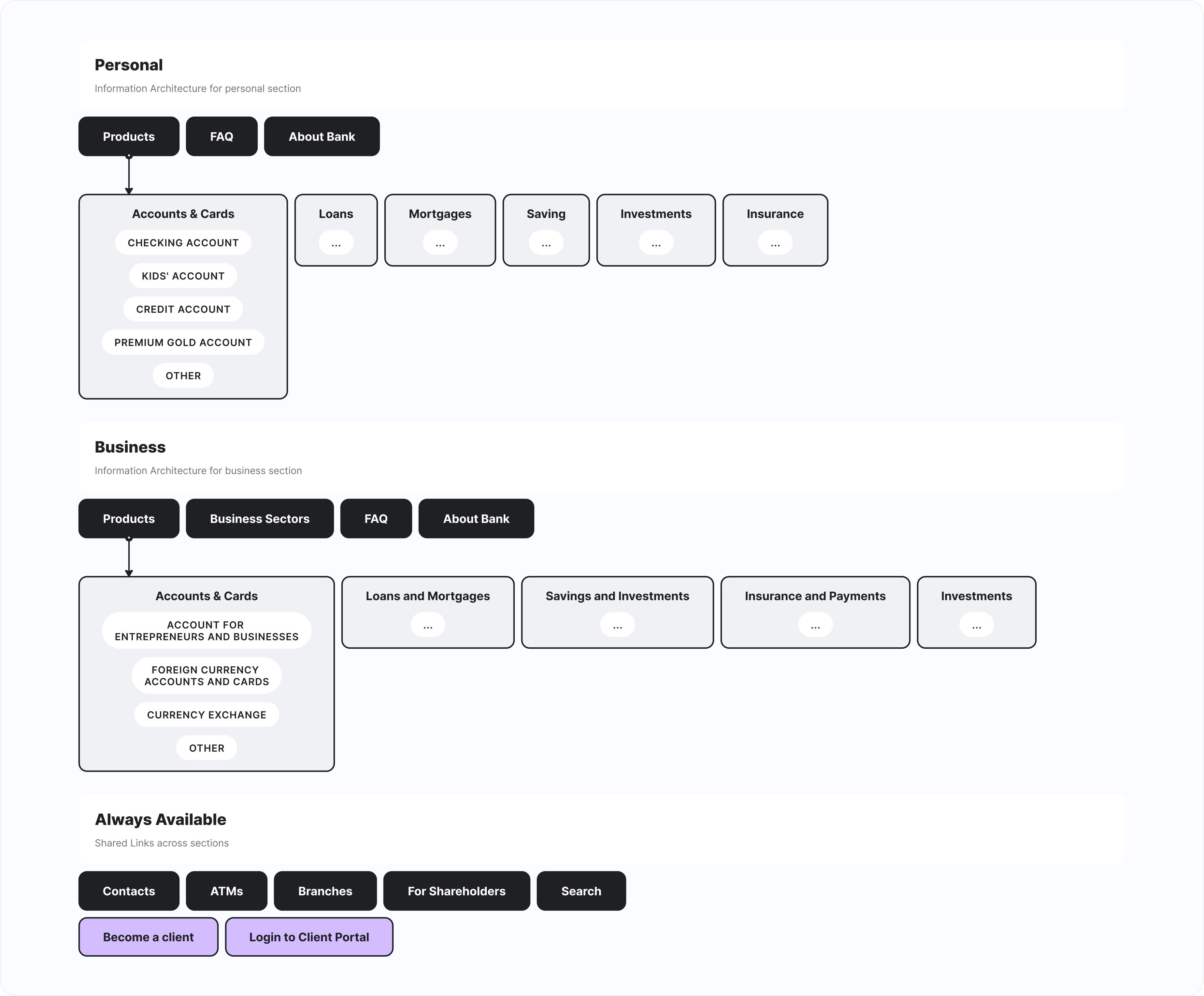 One structure. Two fundamentally different audiences.